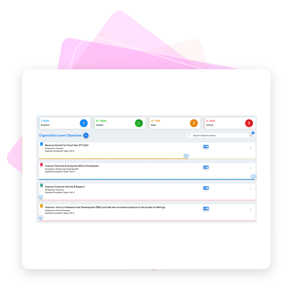 Execute your strategy